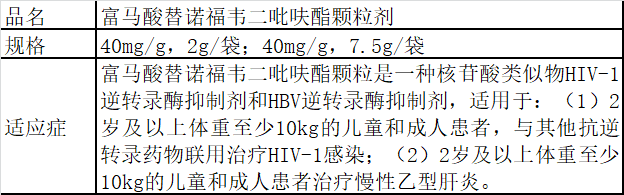 国产替诺福韦最新进展引领行业突破与创新前沿