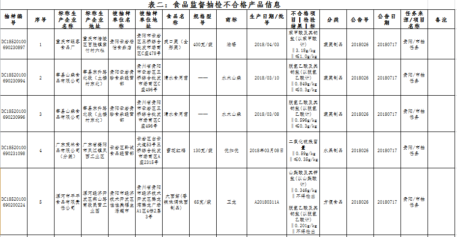 贵阳市食品药品监督管理局人事任命展望，新领导团队引领未来发展方向